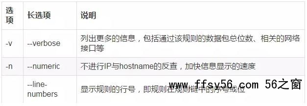 图文详解防火墙及NAT服务
