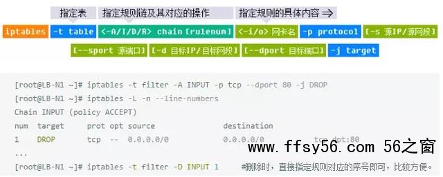 图文详解防火墙及NAT服务