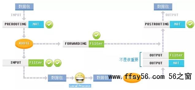 图文详解防火墙及NAT服务