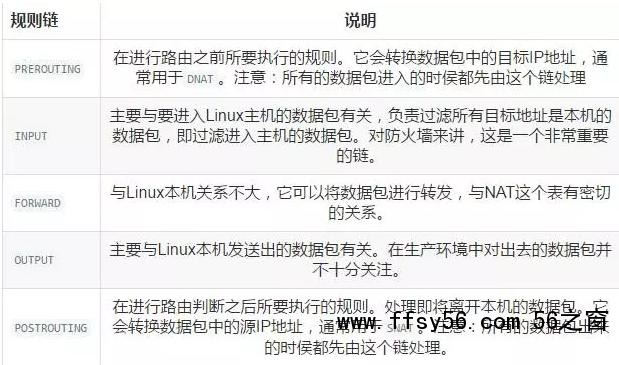 图文详解防火墙及NAT服务
