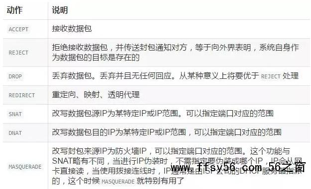 图文详解防火墙及NAT服务