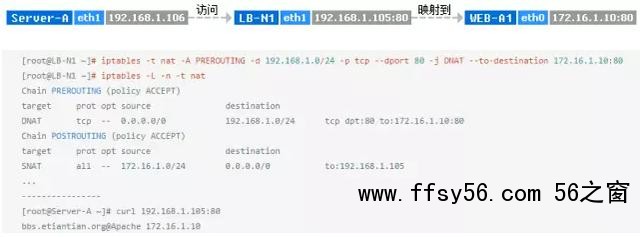 图文详解防火墙及NAT服务