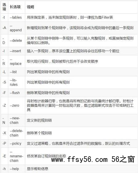 图文详解防火墙及NAT服务
