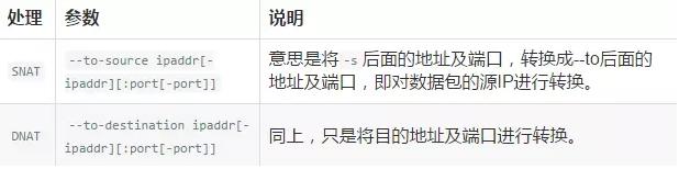 图文详解防火墙及NAT服务