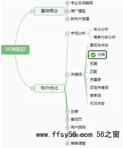 SEM常用名词解释,竞价推广管关键词选词技巧! SEM常用名词解释,竞价推广管关键词选词技巧!