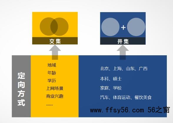 一文理清，信息流推广的核心操作和优化思路 SEO SEO推广 第9张