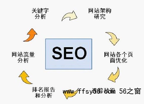 新站如何优化呢？新站优化的9个步骤轻松上排名