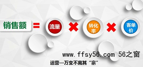 没有转化率的营销就是浪费钱么？