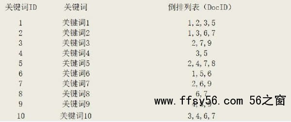 网站SEO内容页关键词布局优化解析