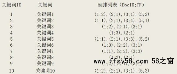 网站SEO内容页关键词布局优化解析