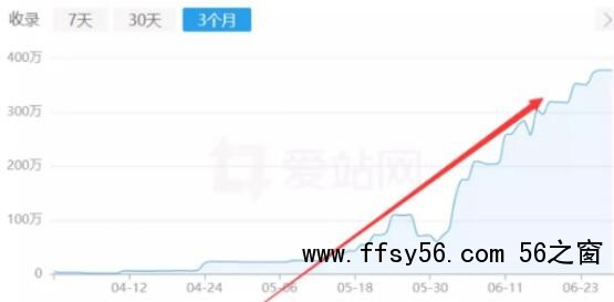 百度反推秒收技术案例：15天权重7案例 SEO SEO推广 第2张