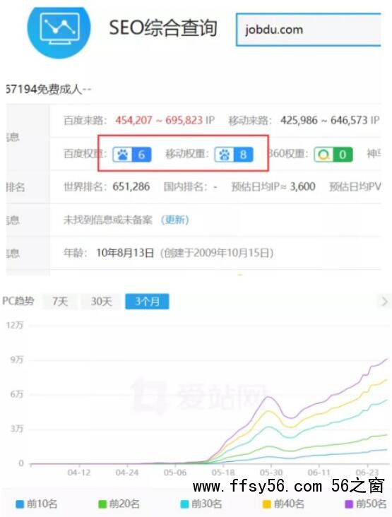 百度反推秒收技术案例：15天权重7案例 SEO SEO推广 第1张