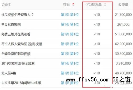 百度反推秒收技术案例：15天权重7案例 SEO SEO推广 第4张