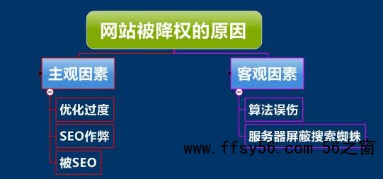 网站SEO恢复网站降权的七个方法