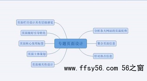 网站SEO聚合页优化干货，如何优化聚合页排名