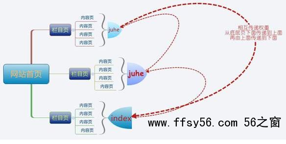 网站SEO聚合页优化干货，如何优化聚合页排名