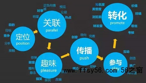 新品牌如何进行内容营销？