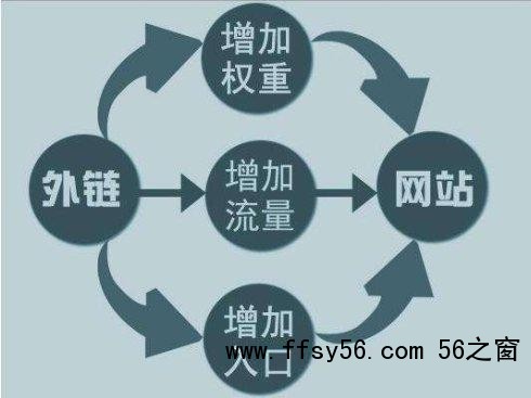 网站优化吸引蜘蛛来抓取的几种方式