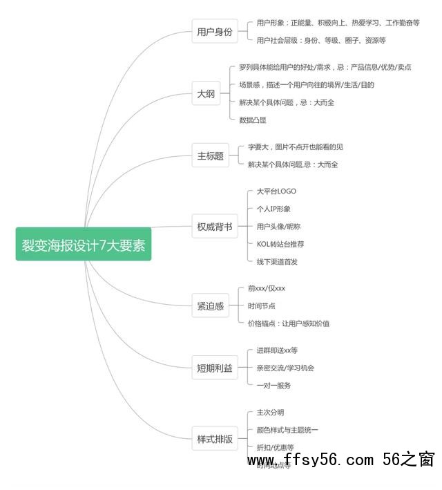 自媒体引流涨粉技巧，总结这6个引流方法