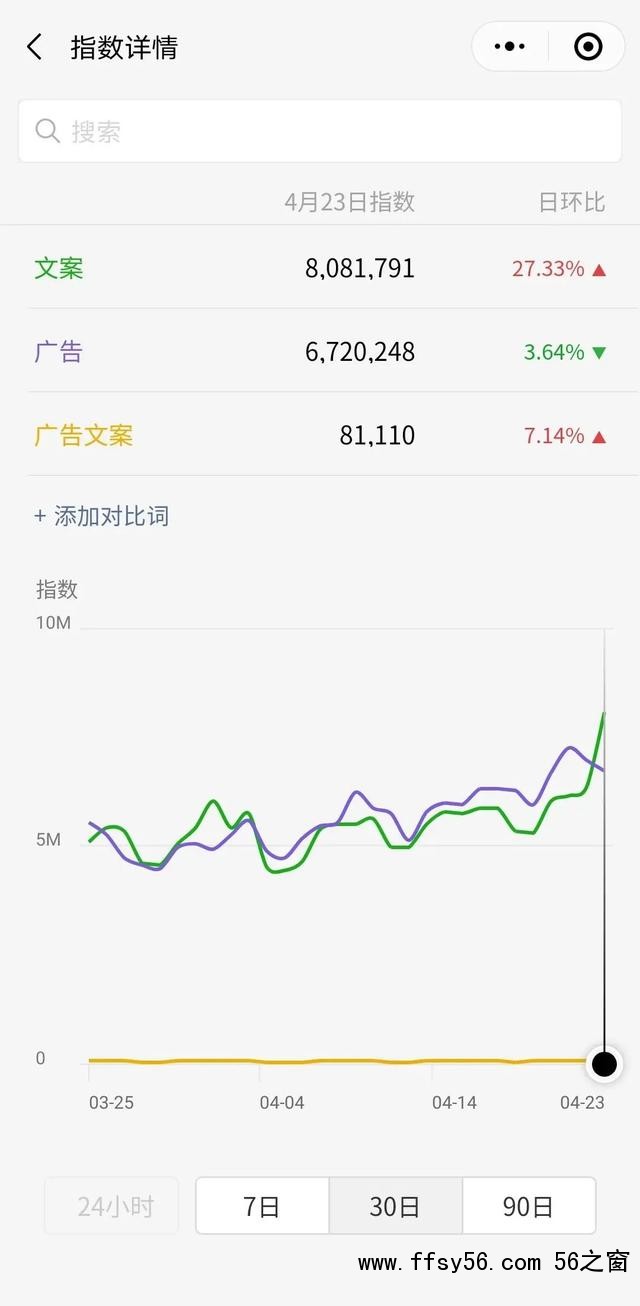 自媒体引流涨粉技巧，总结这6个引流方法