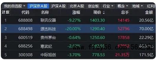A股第二高价股跌停