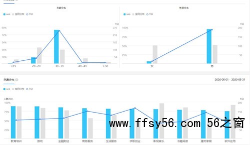 百度指数应用讲解，百度指数使用技巧