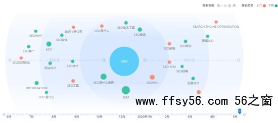 百度指数应用讲解，百度指数使用技巧
