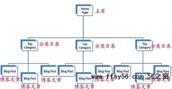 网站SEO内链体系站内优化建设方案