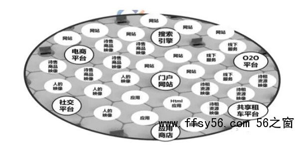 发外链还管用么？2020年还能用的外链策略 外链 SEO推广 第4张