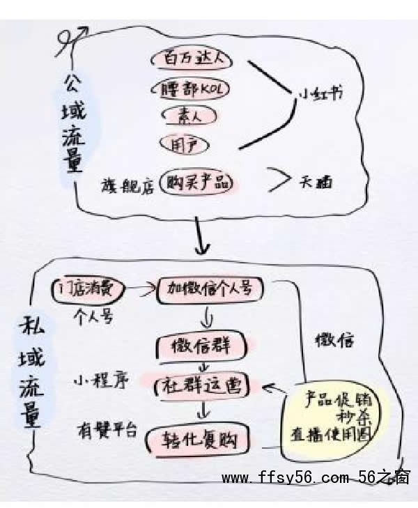 全网引流精准粉丝，打造百万私域流量池 引流 私域流量 经验心得 第8张