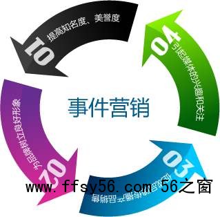 全网营销之如何策划一场&ldquo;有预谋&rdquo;的事件营销？