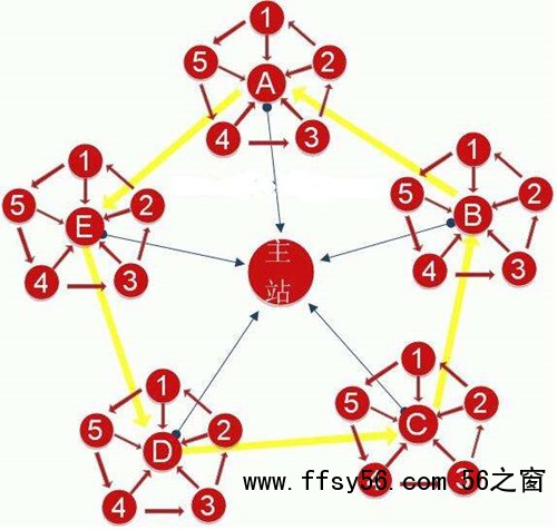 浅析网站站群SEO操作技巧，站群SEO是怎么赚钱的