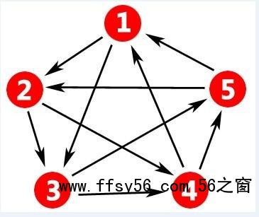 浅析网站站群SEO操作技巧，站群SEO是怎么赚钱的