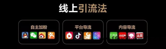 如何通过SEO思维收割各大平台的流量？
