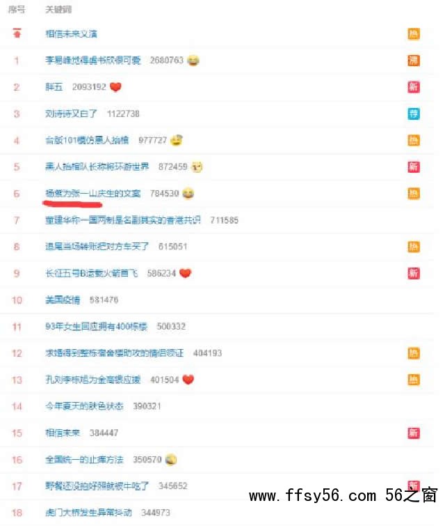 如何通过SEO思维收割各大平台的流量？ SEO SEO推广 第7张