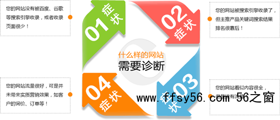 做好SEO诊断方案提升网站权重和流量
