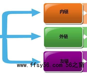 网站SEO有效布局内链让蜘蛛抓取