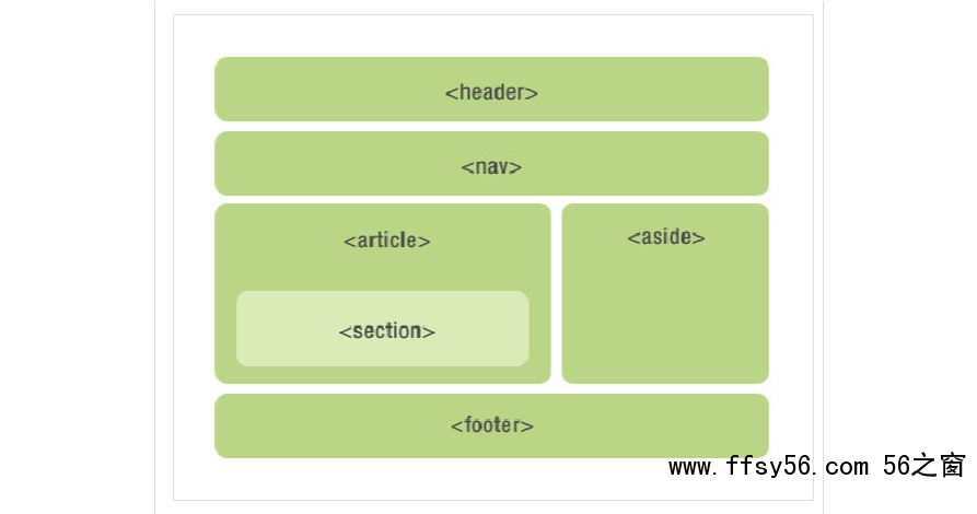 采用html5制作的网站模板更利于网站优化