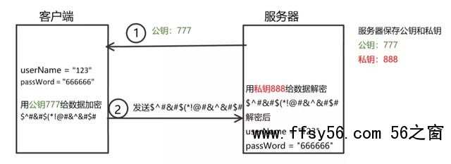 HTTP和HTTPS区别对比，HTTPS加密、解密及验证过程