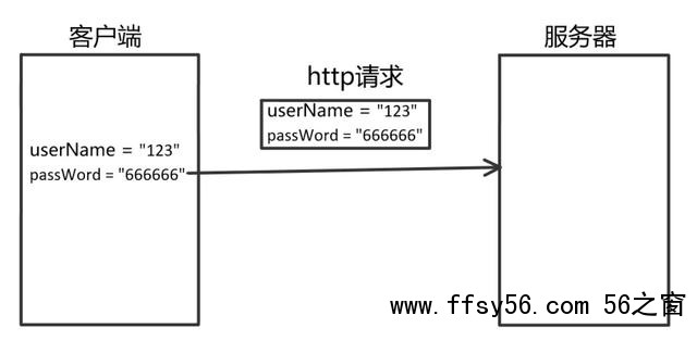 HTTP和HTTPS区别对比，HTTPS加密、解密及验证过程