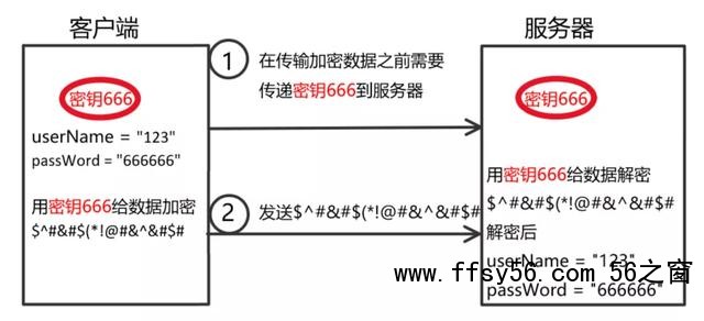 HTTP和HTTPS区别对比，HTTPS加密、解密及验证过程