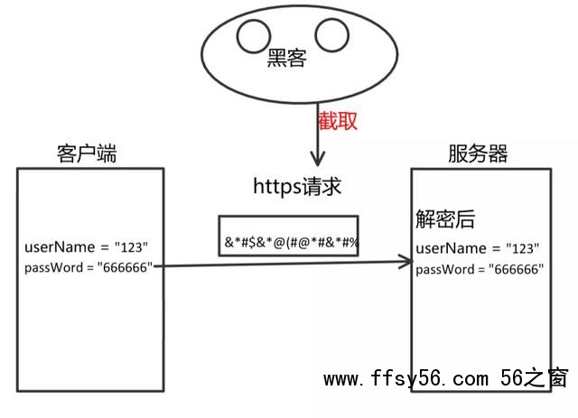HTTP和HTTPS区别对比，HTTPS加密、解密及验证过程