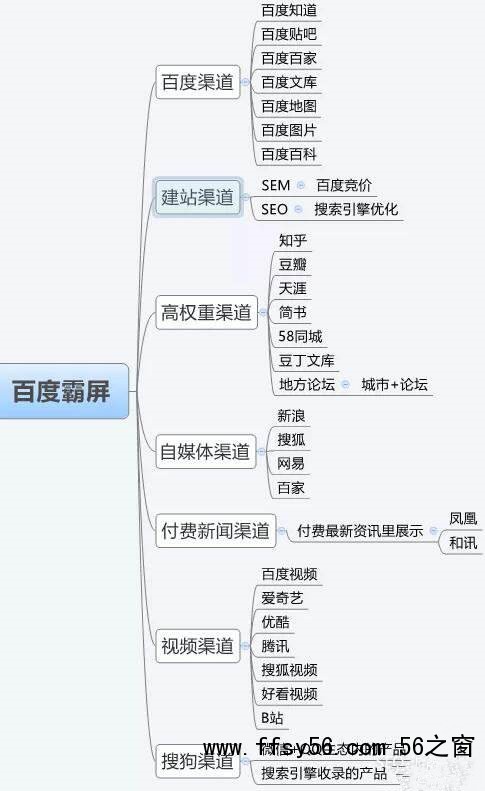 一篇讲透百度霸屏引流细节思路与操作玩法