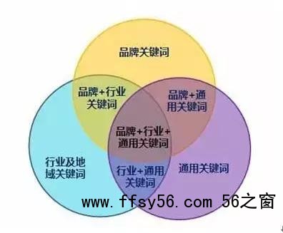 SEO关键词挖掘技巧！（超全）