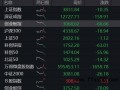 创业板指、科创50双双跌逾3%，市场风格切换信号显现？