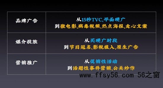 品牌IP营销攻略，从种草到打造IP