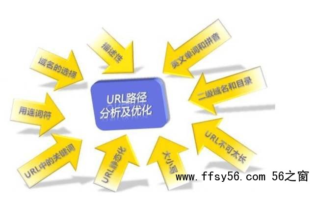 SEO新手面对新网站应该如何去优化