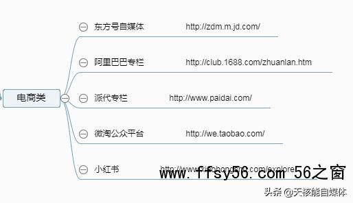 常见的32种网络推广方法你了解多少？