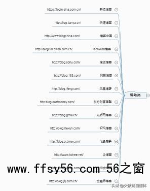 常见的32种网络推广方法你了解多少？