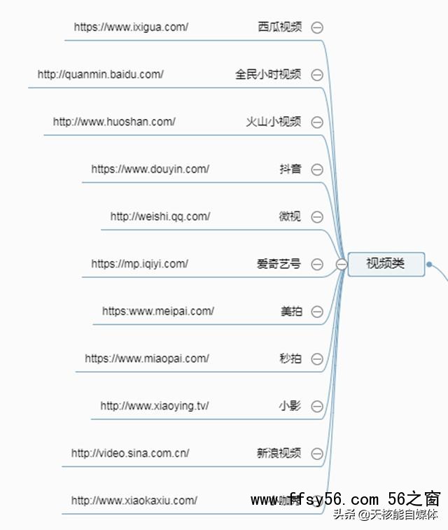 常见的32种网络推广方法你了解多少？